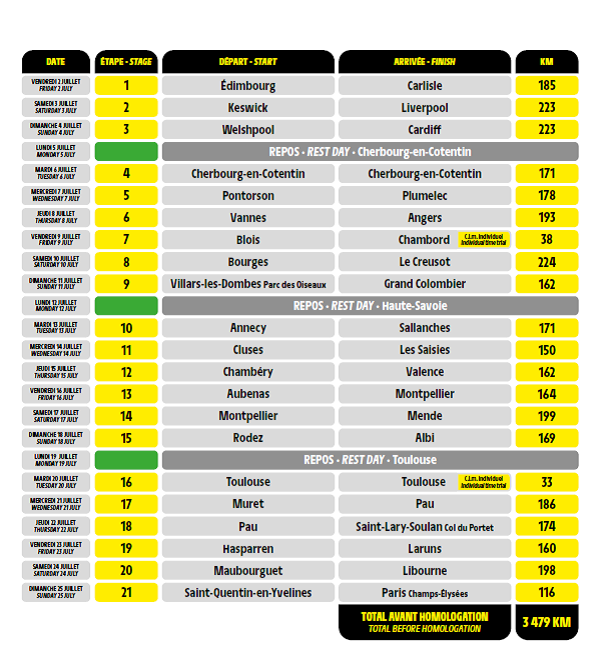 ETAPES TOUR FRANCE 2026.png (151 KB)